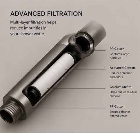Velixy™ PureFlow